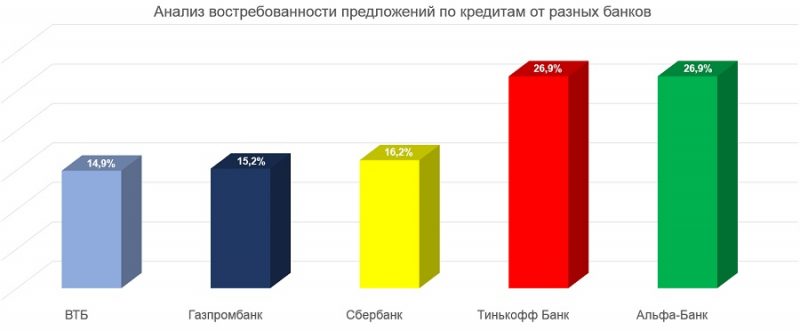 На диаграмме представлены данные о количестве посетителей литературного клуба за неделю по вертикали