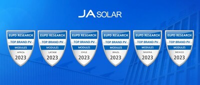 Компания JA Solar вновь удостоена награды EUPD – Top PV Brand в Латинской Америке и Африке